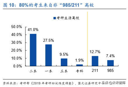 中公教育深度解析：考研培训市场能再造一个中公吗？