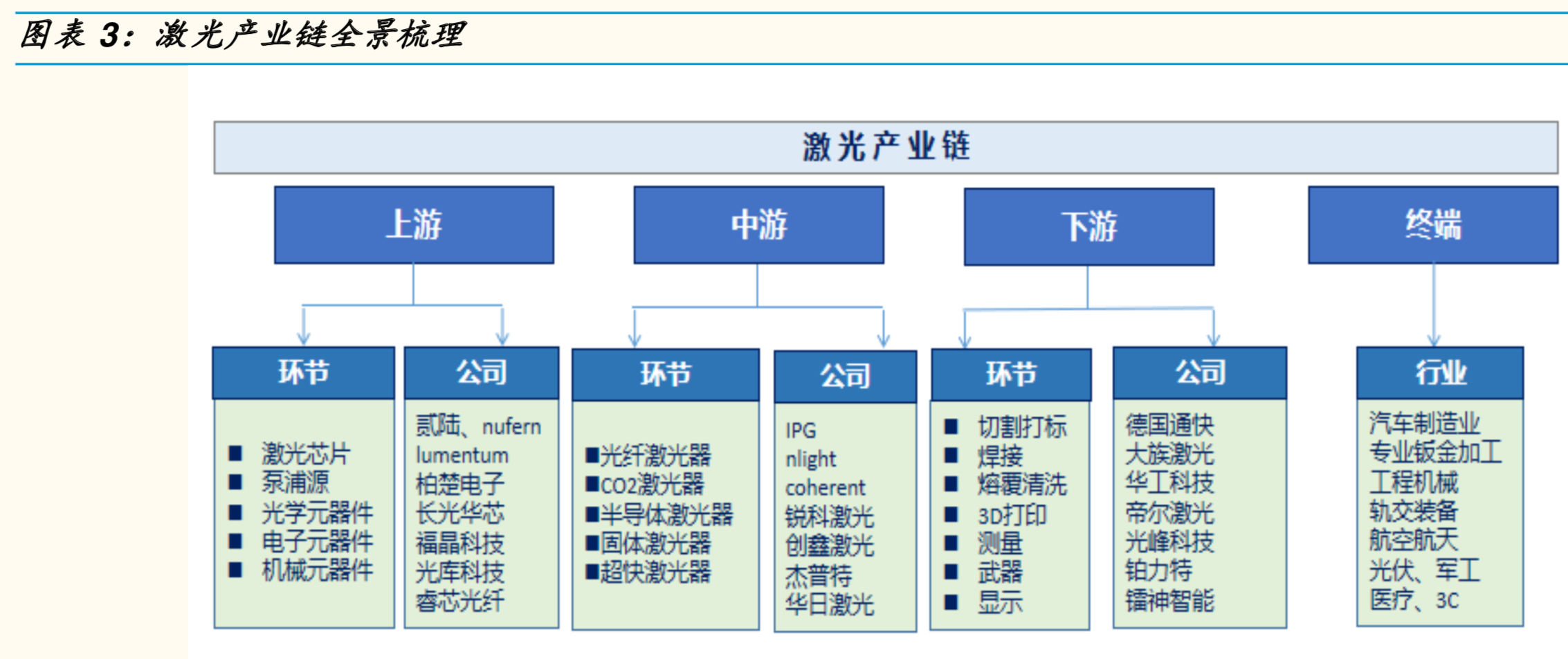 激光產業鏈全景分析報告