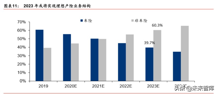 中国人保深度解析：财险龙头稳固，寿险转型可期