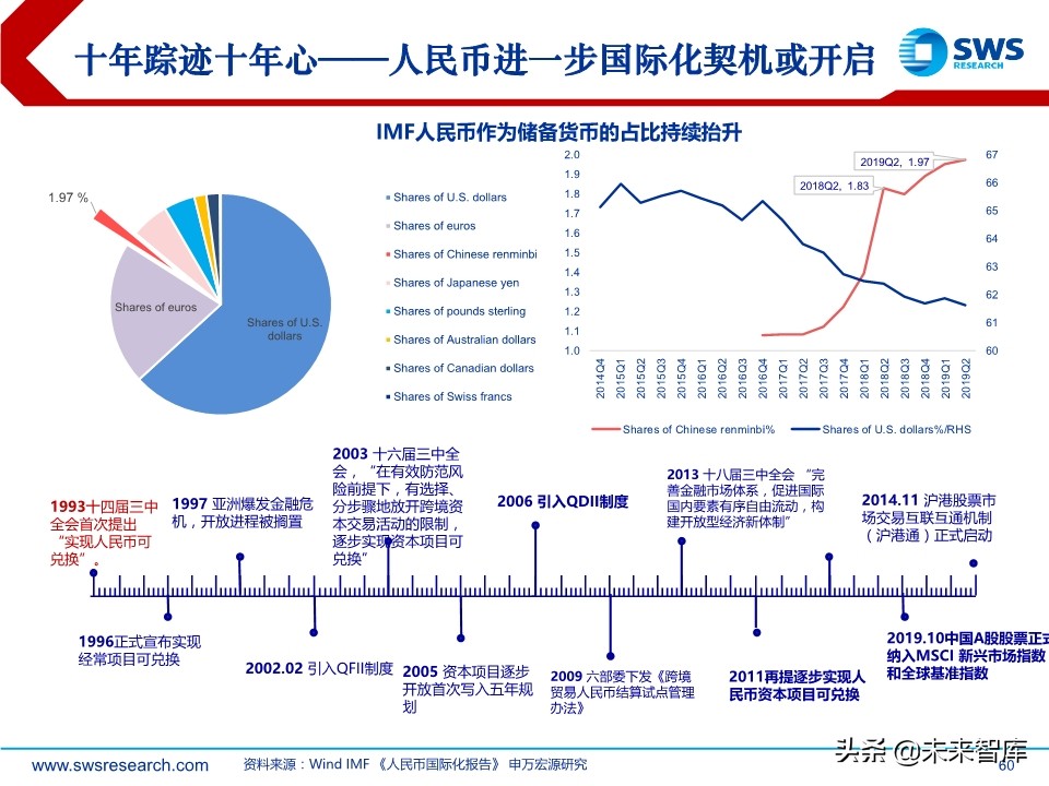 2020年春季全球資產(chǎn)配置投資策略：斗轉(zhuǎn)，星移