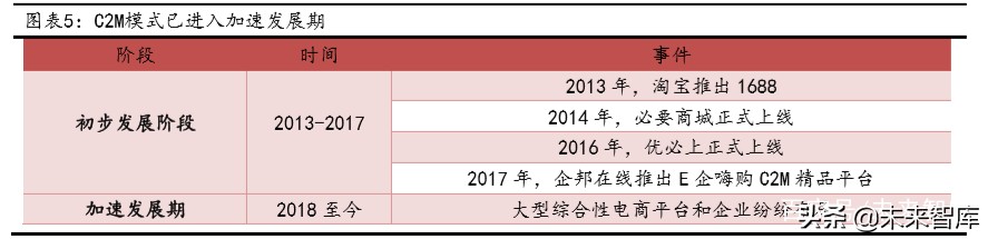 定制化商業(yè)模式深度報(bào)告：大消費(fèi)之C2M模式專(zhuān)題研究