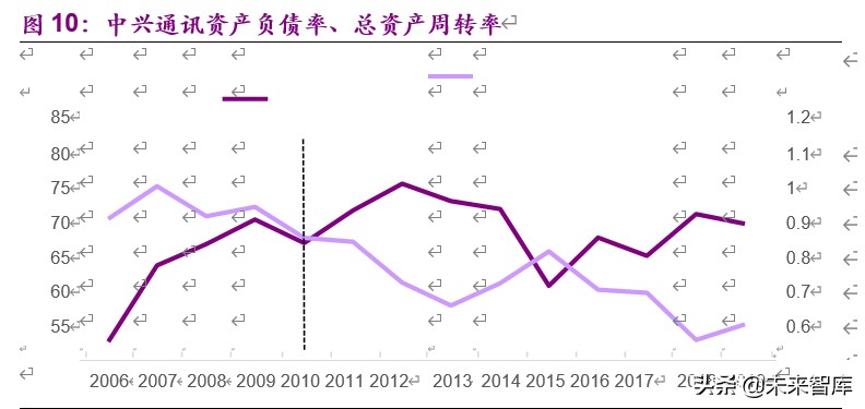 企业分拆上市的动机、路径及影响：分拆上市能否创造价值