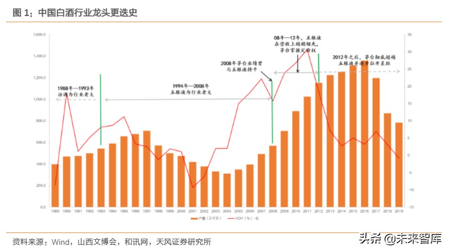 白酒行业专题报告：探寻白酒发展顶层逻辑，树立食品工业价值典范