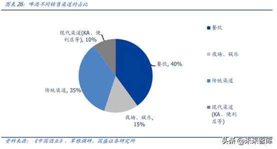对标百威分析我国啤酒行业的进阶之路