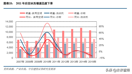 美的集团深度解析：从渠道演化历史看美的