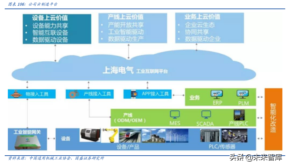 上海电气深度解析：布局工业互联网、智能制造和锂电产业链