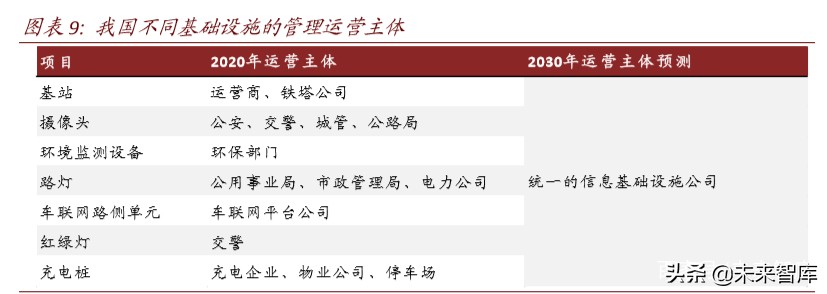 新基建专题报告：智慧杆，5G智慧城市尚待发掘的金矿