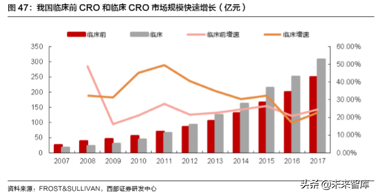医药行业深度报告：聚焦医药创新产业链与泛消费