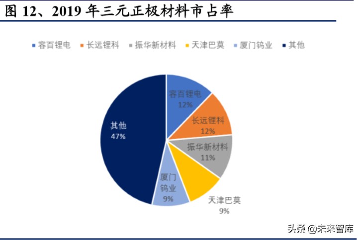 电动车行业2020年二季度策略报告：聚焦拐点，以长打短