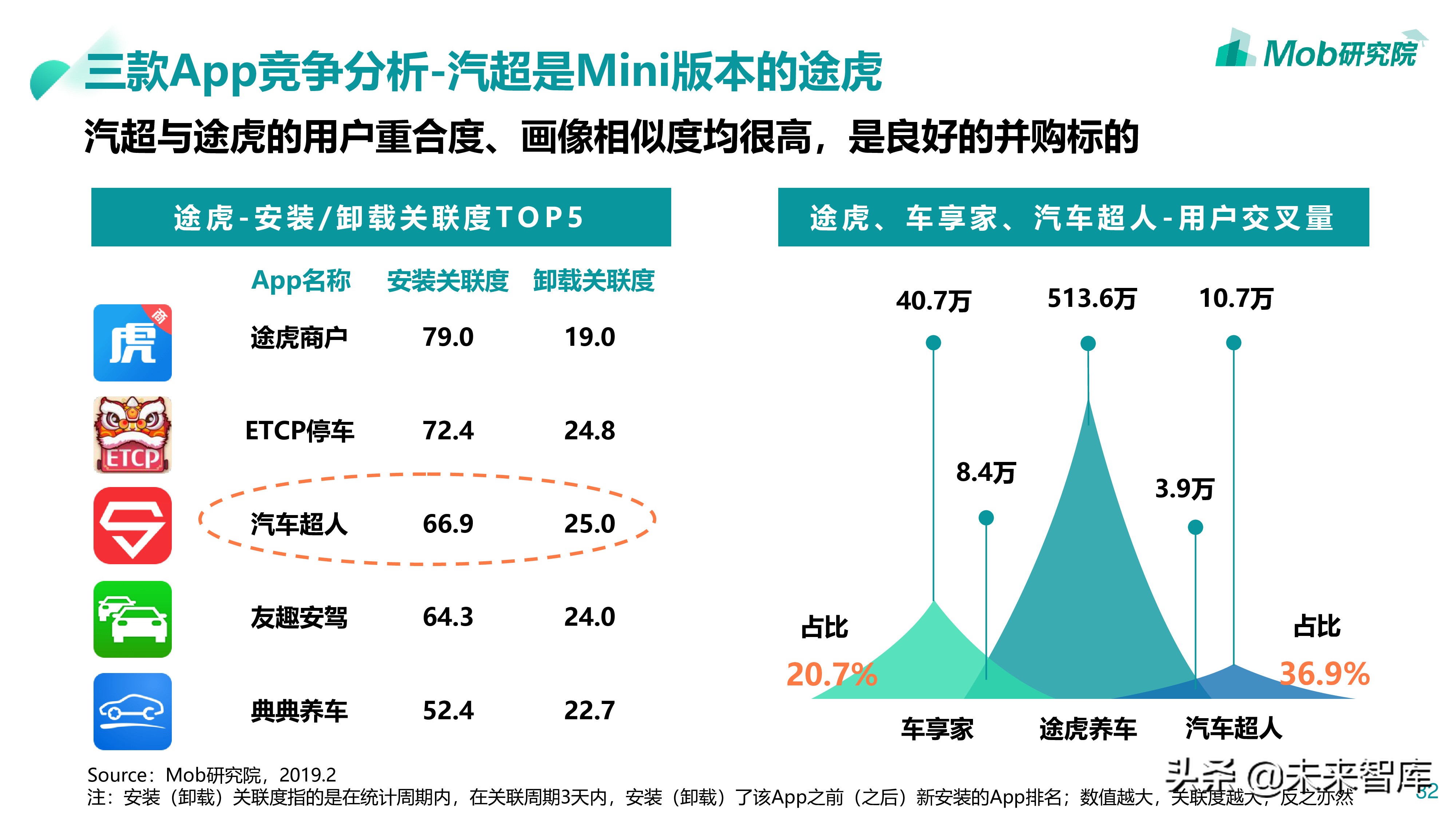 汽车后市场专题：2019汽配维修保养行业分析报告
