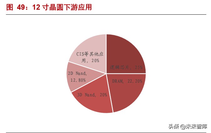 半导体材料深度报告：硅片投资宝典