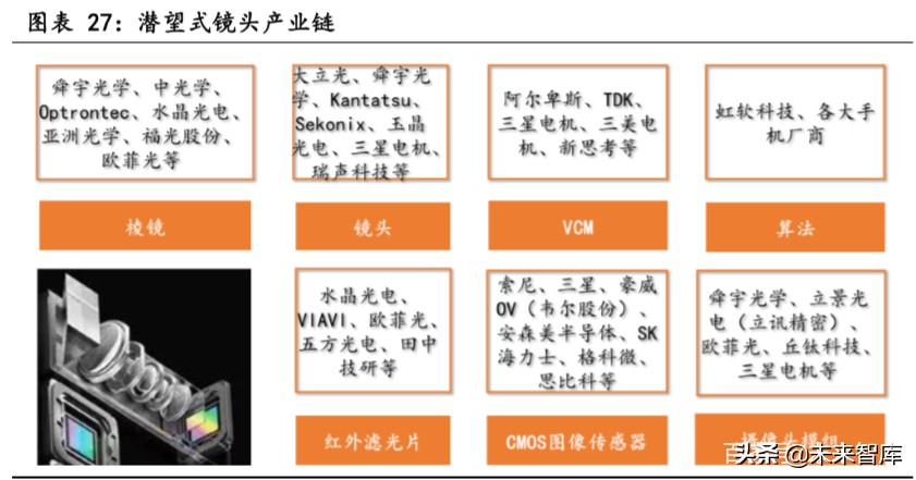潜望式镜头行业专题报告：潜望式镜头今明两年有望爆发