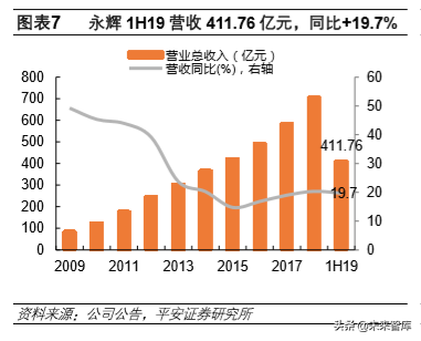 永辉超市专题报告：超市主业快速扩张，规模优势推业绩成长