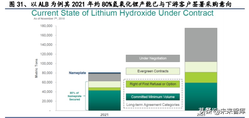 有色金属深度报告：拥抱金价牛市大周期，把握新能源+材料新机遇