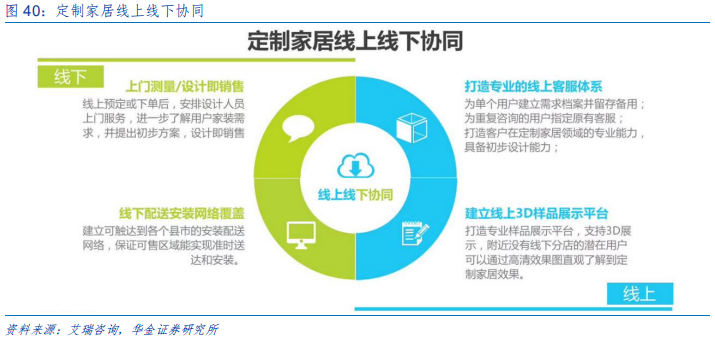 定制家具行业研究：全屋定制、整装和信息化成为行业发力点