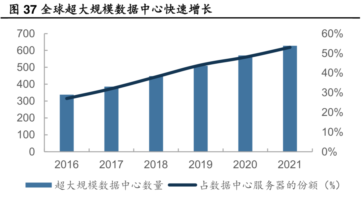 光模块行业深度报告：两个逻辑，三个市场