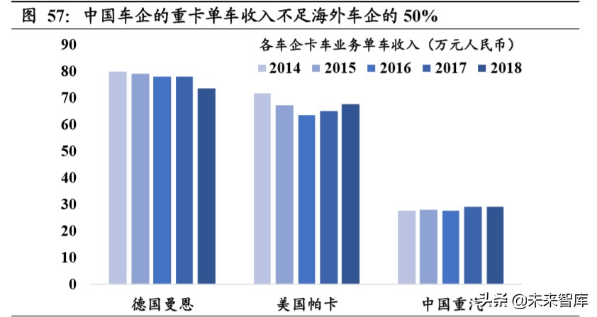 重卡行业深度报告：全球视角下，中重卡行业的展望