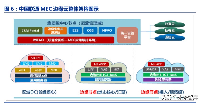ICT新基建专题报告：5G、边缘计算、量子通信、区块链等