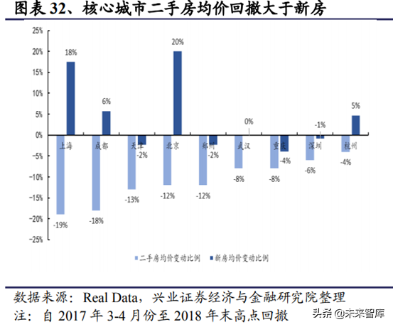 房地产行业研究：一二线与三四线城市变化趋势分析