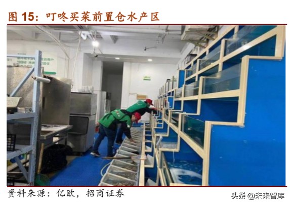 生鲜电商专题报告：叮咚买菜的卖菜经