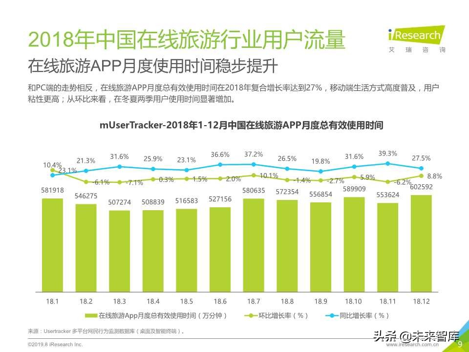 中国在线旅游平台用户洞察研究报告2019年