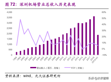 机场行业深度研究报告：大器晚成，未尝不可