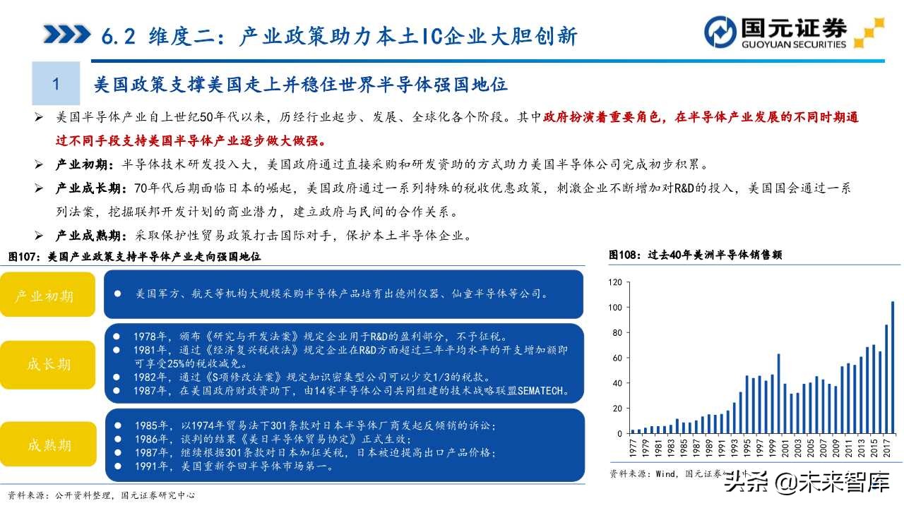 半导体产业深度研究（107页）：政策支持、协同创新、重点突破