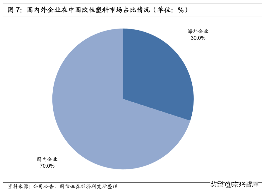 改性塑料行业专题报告：原材料供应充分，行业迎来景气拐点
