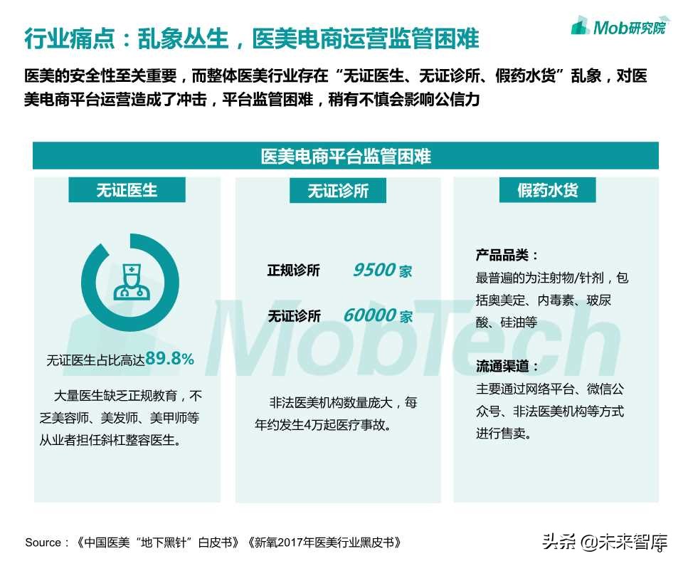 医美电商行业报告2019
