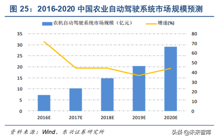 北斗卫星导航行业深度研究报告2020