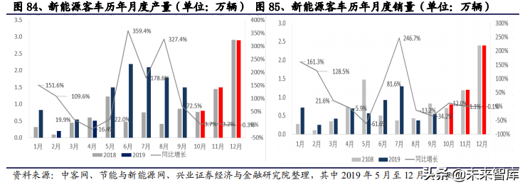 2020年汽车行业全面回顾与展望及投资机会分析