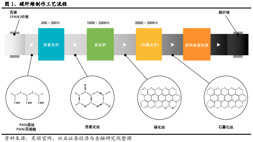 碳纤维行业全景分析：黑色黄金大放异彩