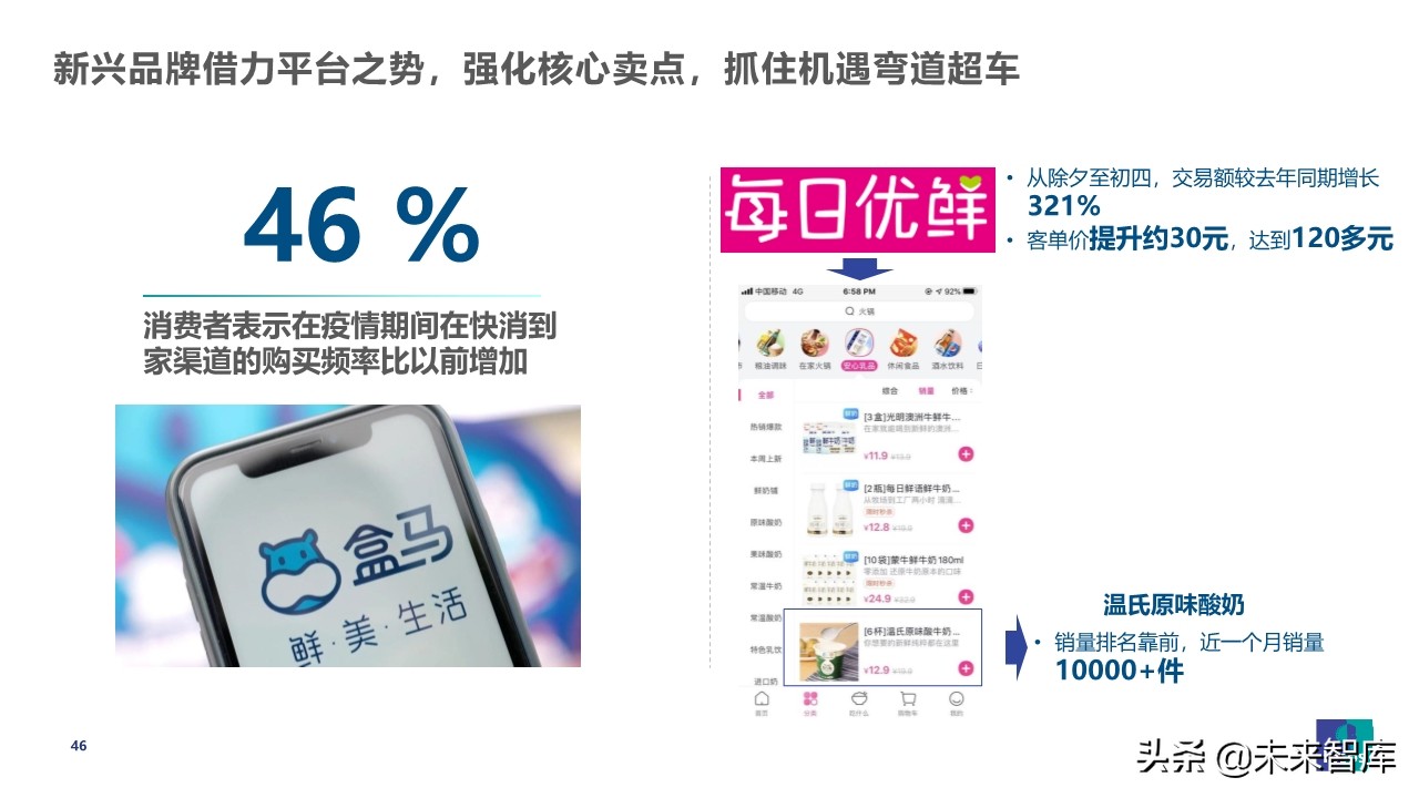 疫情之下乳品消費行為觀察及展望