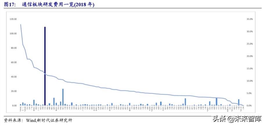 5G深度报告：新基建加速，5G、IDC、物联网明显受益