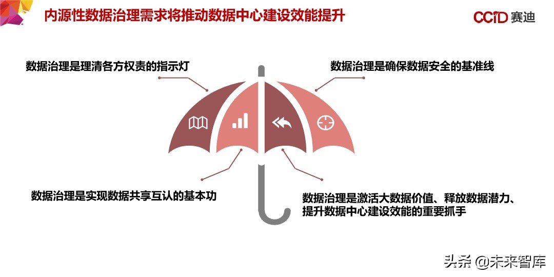中国“新基建”发展研究报告：156页深度解读