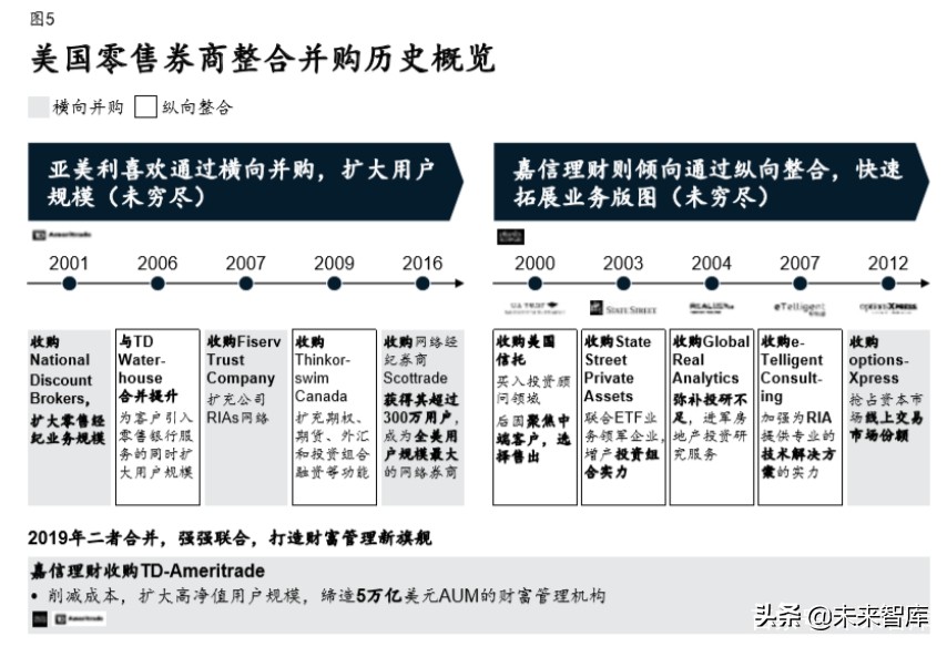 麦肯锡展望2020中国证券业：券商三大致胜要素与六大核心能力