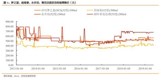 酒类流通行业研究：酒企的白银时代，酒类流通的黄金时代