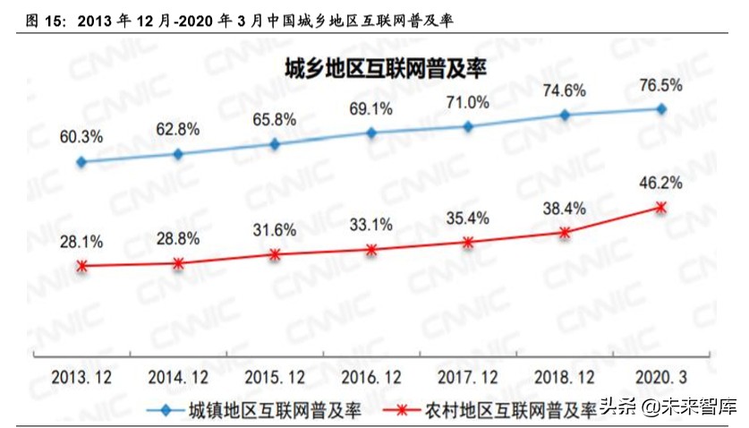 傳媒行業深度報告：回看五年年報，再看2020年中期文化傳媒策略