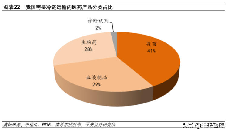 冷链物流行业专题报告：冷链物流，改变生活