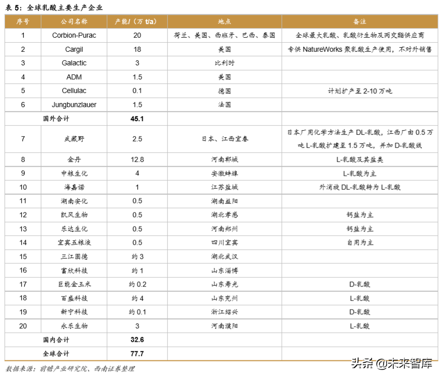 生物降解塑料行业深度研究
