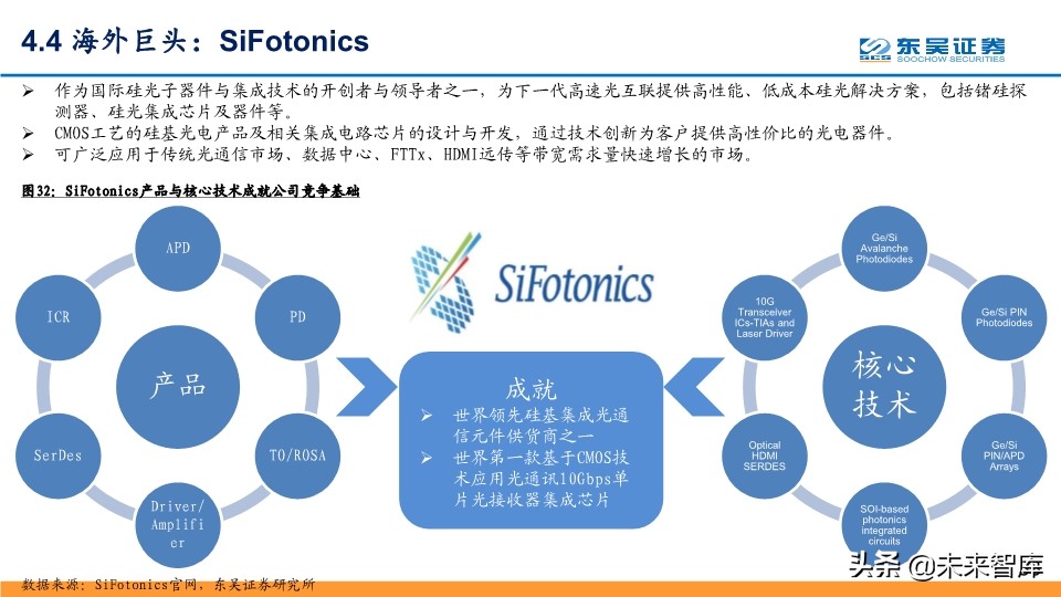 光通信行业深度报告：全球光通信十年变革之源动力