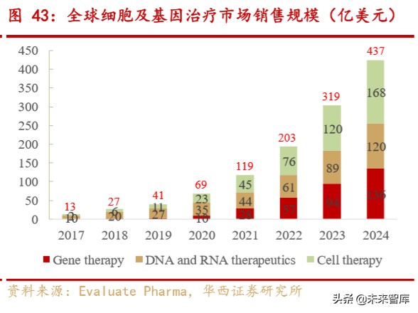 药明康德深度解析：大而强的平台型创新药服务商