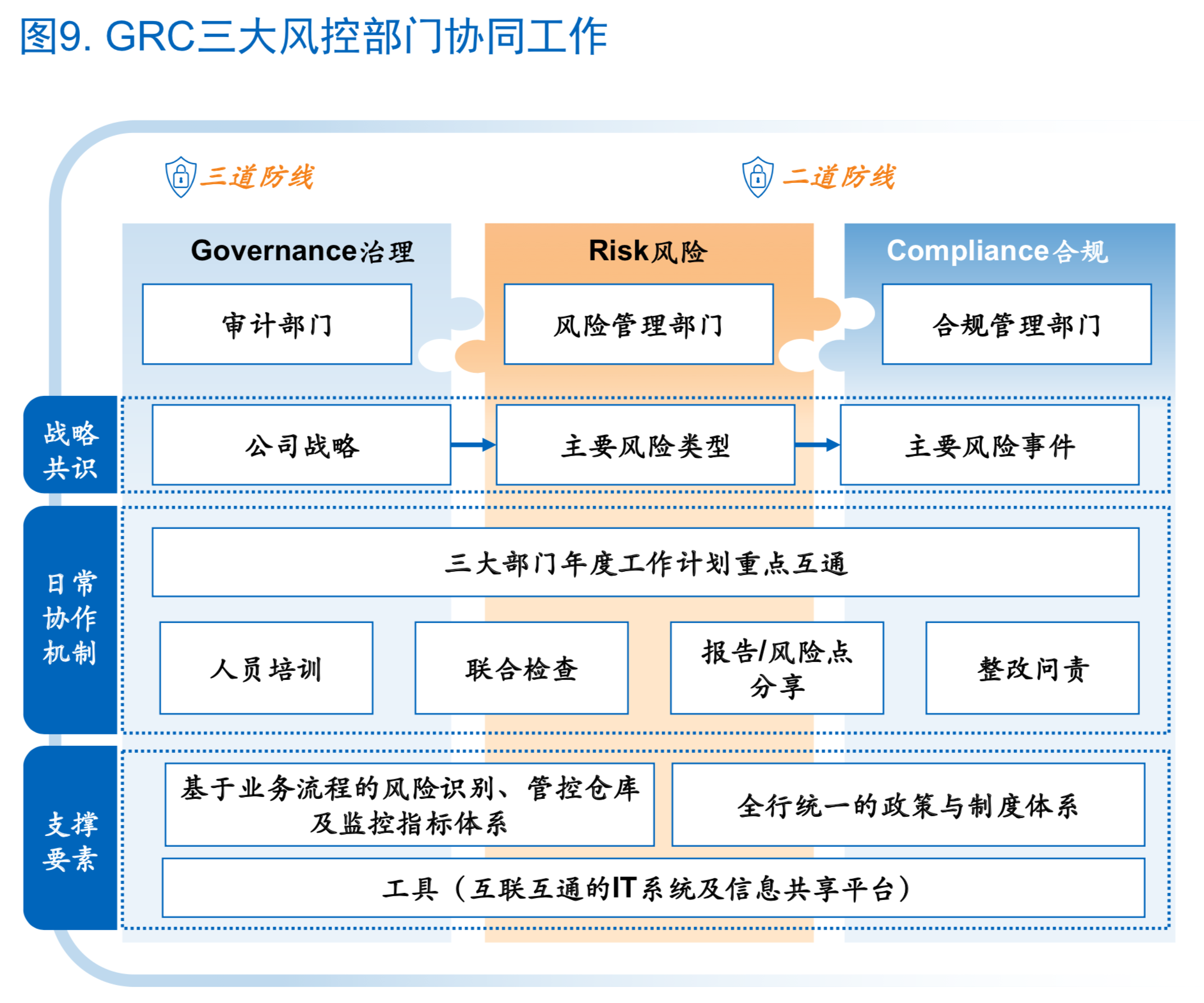 麦肯锡如何让风险管理成为银行的竞争力（180页）