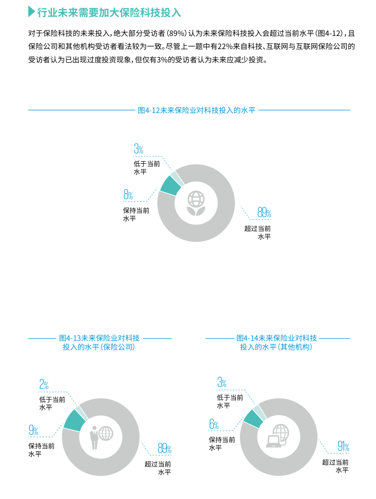 毕马威保险科技深度洞察报告（68页）