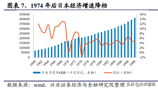 房地产行业研究：一二线与三四线城市变化趋势分析