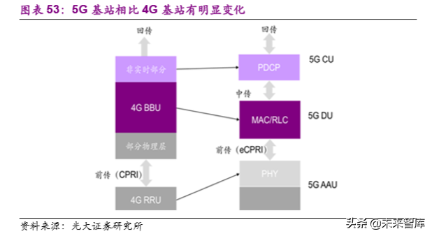 电子行业2020年投资策略：聚焦半导体、5G和TWS