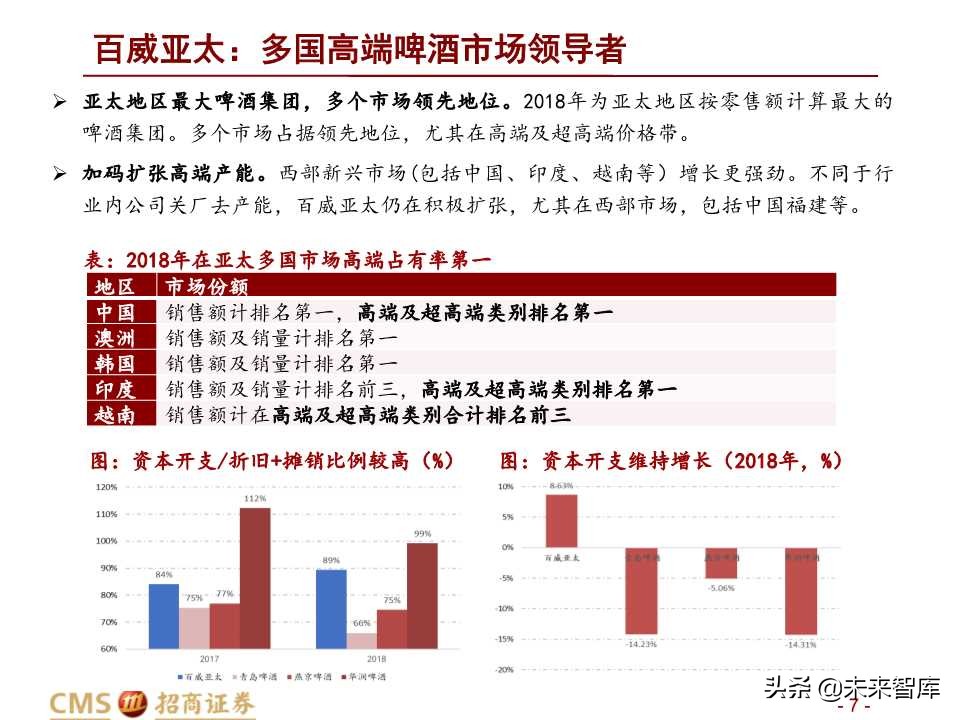 中国啤酒行业深度研究之啤酒战国策