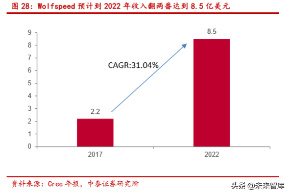 半导体行业深度报告：SiC 与 GaN 的兴起与未来展望