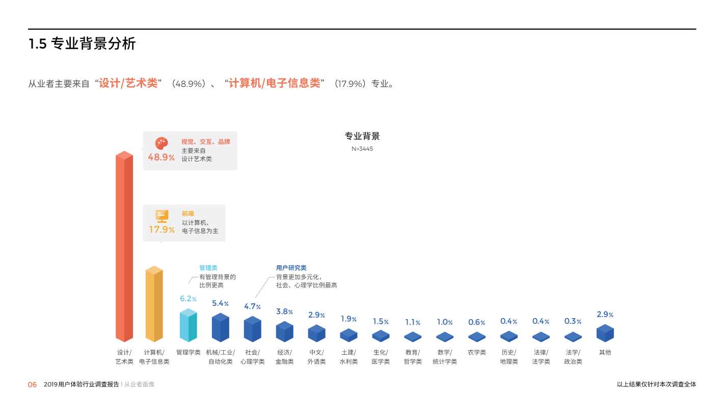 中国用户体验行业调研报告2019
