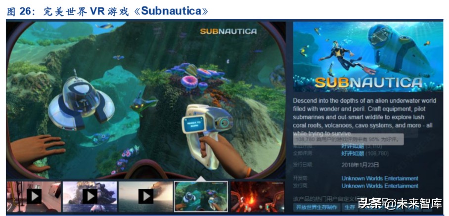 虚拟游戏深度报告：硬件、内容与平台，关于虚拟游戏的真实竞合